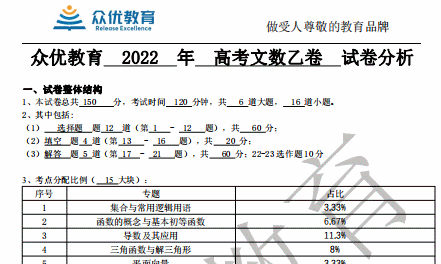 @2023届高考学子及家长：2022高考全国乙卷8科全面试卷分析来了！备考必用！(图8)