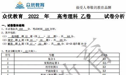 @2023届高考学子及家长：2022高考全国乙卷8科全面试卷分析来了！备考必用！(图10)