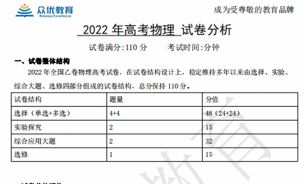@2023届高考学子及家长：2022高考全国乙卷8科全面试卷分析来了！备考必用！(图12)