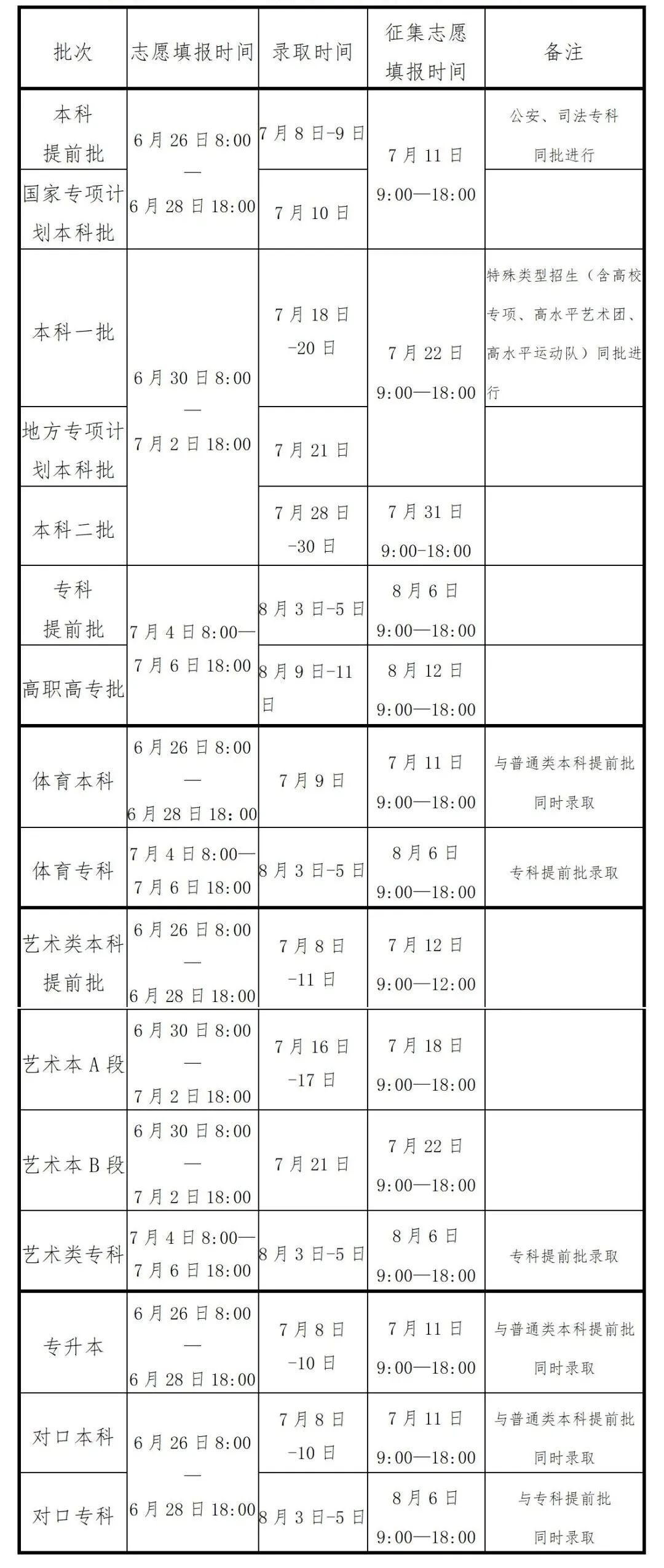 河南省2022年高招考生指南来啦!(含志愿填报及录取时间安排)(图2) 河南省2022年高招考生指南来啦!(含志愿填报及录取时间安排)(图2)