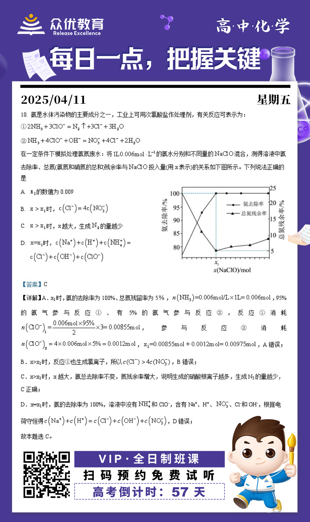【高中化学 · 每日一练】：考查物质的量的计算+离子浓度关系的定量分析+反应进程对产物生成量的影响判断+溶液中电荷守恒原理的应用(图1)