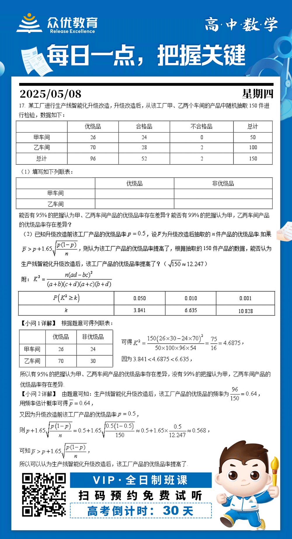 【高中数学 · 每日一练】：考查假设检验和列联表分析(图1)