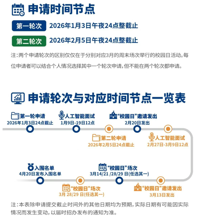 2026综合评价招生即将启动!什么时候报名?如何备考?一文读懂!(图2) 2026综合评价招生即将启动!什么时候报名?如何备考?一文读懂!(图2)