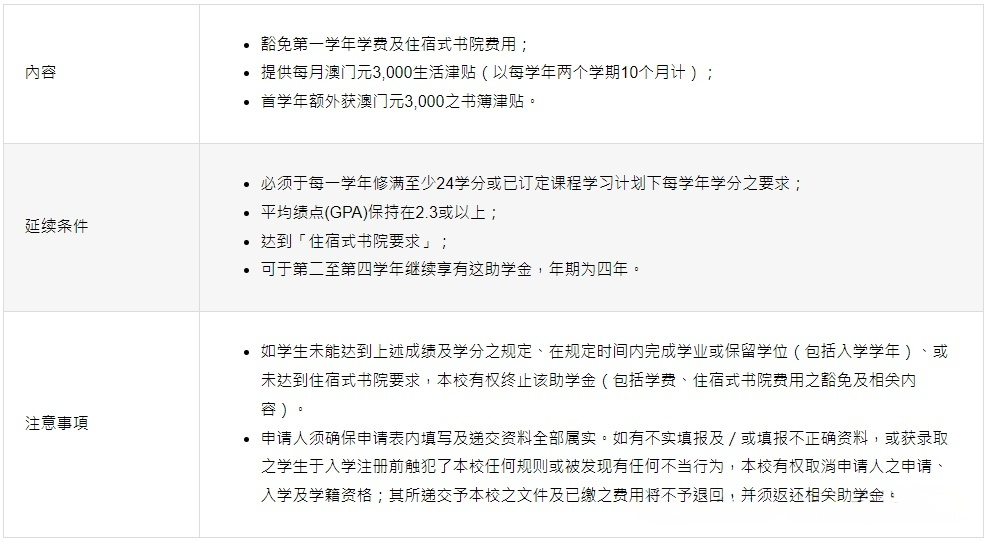 考生关注:澳门大学2026年内地本科招生简章发布!(图13) 考生关注:澳门大学2026年内地本科招生简章发布!(图13)